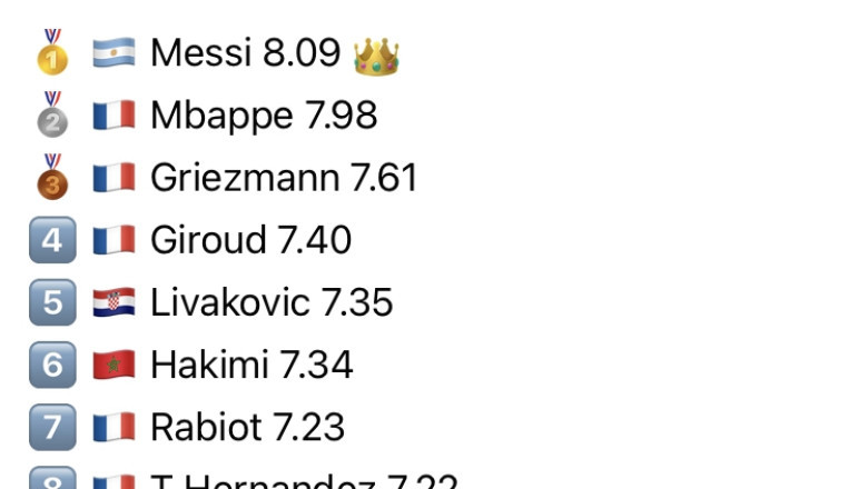 Top10 điểm số các cầu thủ tại WC 2022 (chưa bị loại)